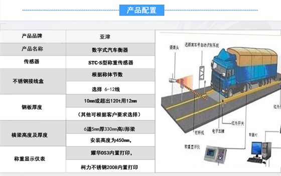 數(shù)字式汽車衡器