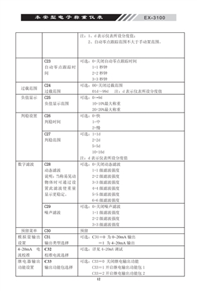 EX-3100本安型稱重電子儀表判斷設(shè)置_14