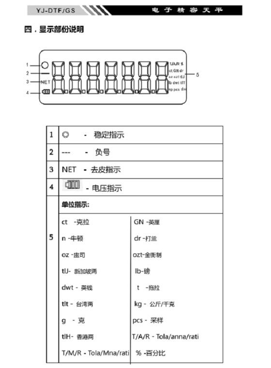 YJ-DTF-GS電子精密天平顯示說(shuō)明_05