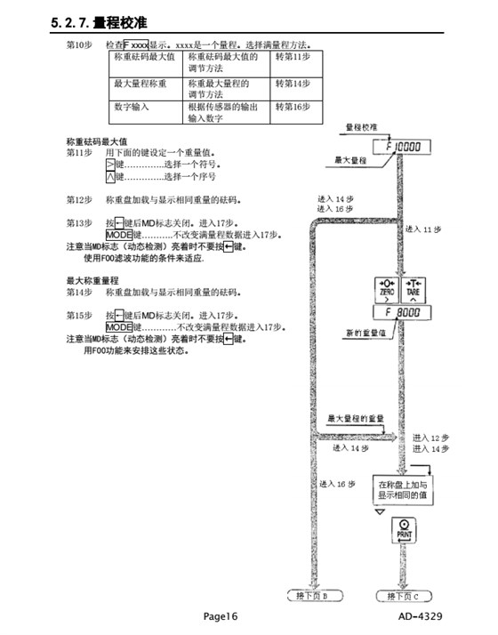 AD4329精密稱重顯示器量程校準(zhǔn)_16