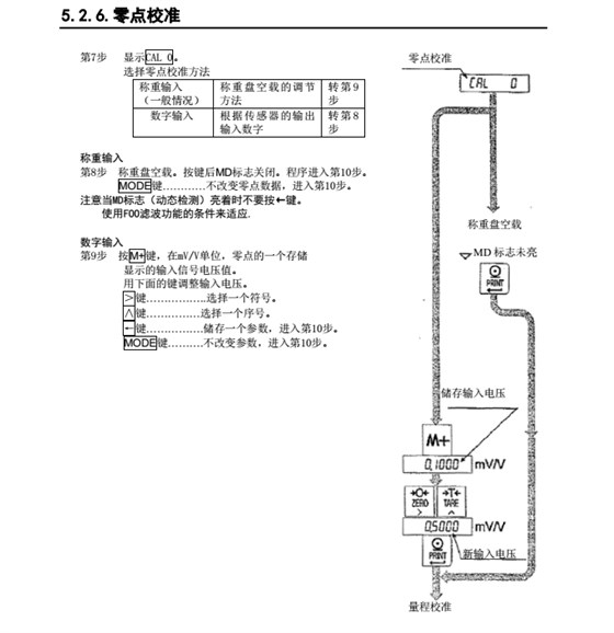 AD4329精密稱重顯示器零點(diǎn)校準(zhǔn)_15