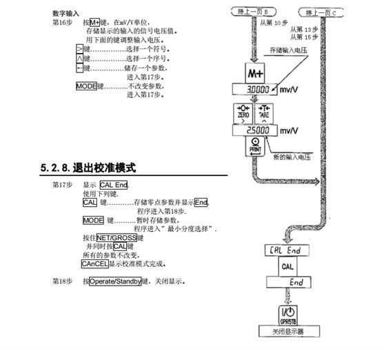AD4329精密稱重儀器退出校準(zhǔn)模式_17