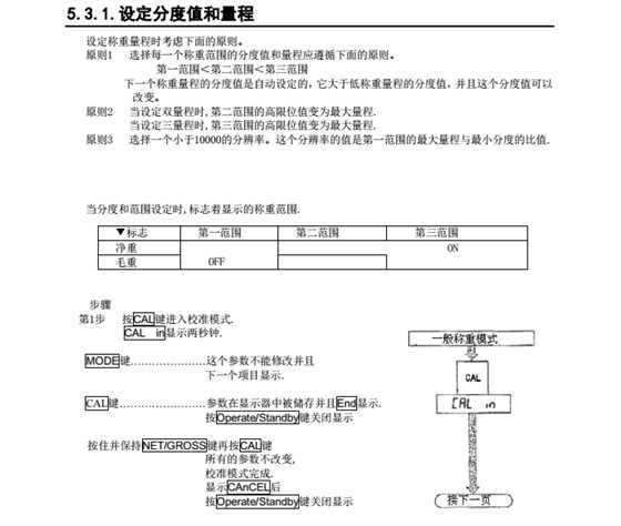 AD4329精密稱重顯示器量程設(shè)定分度值_19