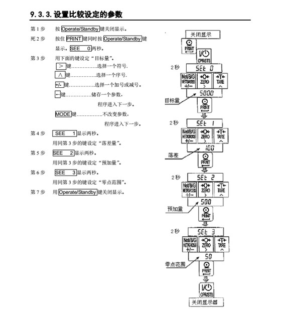AD4329精密稱重顯示器設(shè)定參數(shù)_40