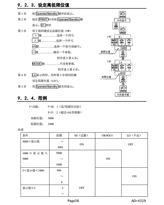 AD4329精密稱重顯示器設(shè)定位值_38