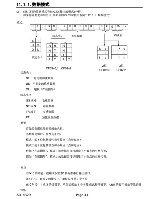 AD4329精密稱重顯示器數(shù)據(jù)模式_43
