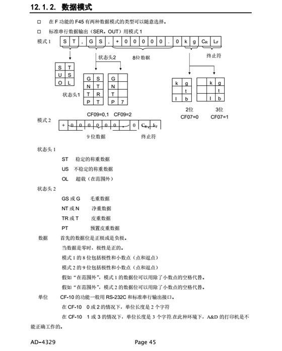 AD4329精密稱重顯示器數(shù)據(jù)模式_45
