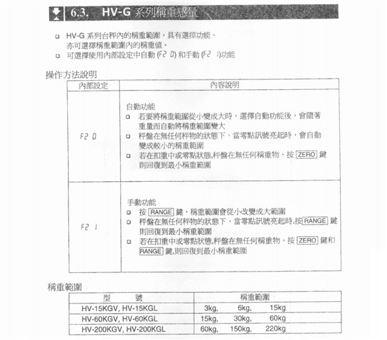 HW系列電子臺(tái)秤系列稱重感重_19