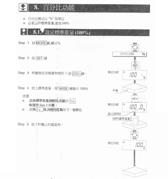HW系列電子臺(tái)秤百分比功能_23