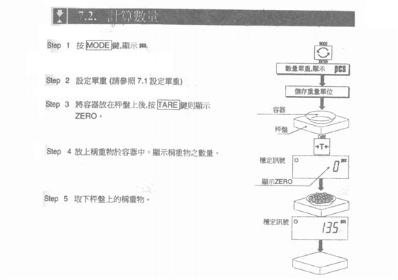 HW系列電子臺(tái)秤計(jì)數(shù)數(shù)量_22