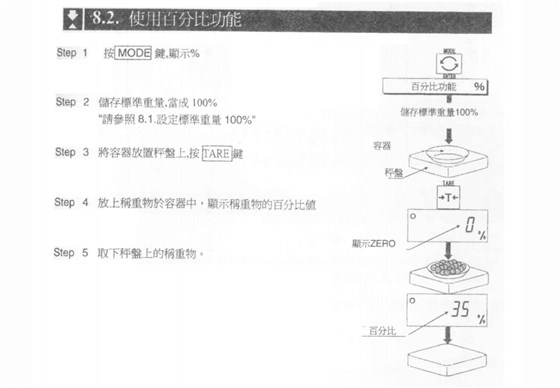 HW系列電子臺(tái)秤使用百分比功能_24
