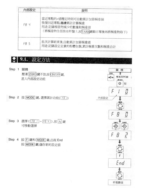 HW系列電子臺(tái)秤設(shè)定方法_26