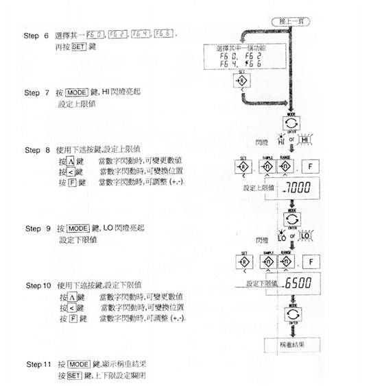 HW系列中文說(shuō)明書_30