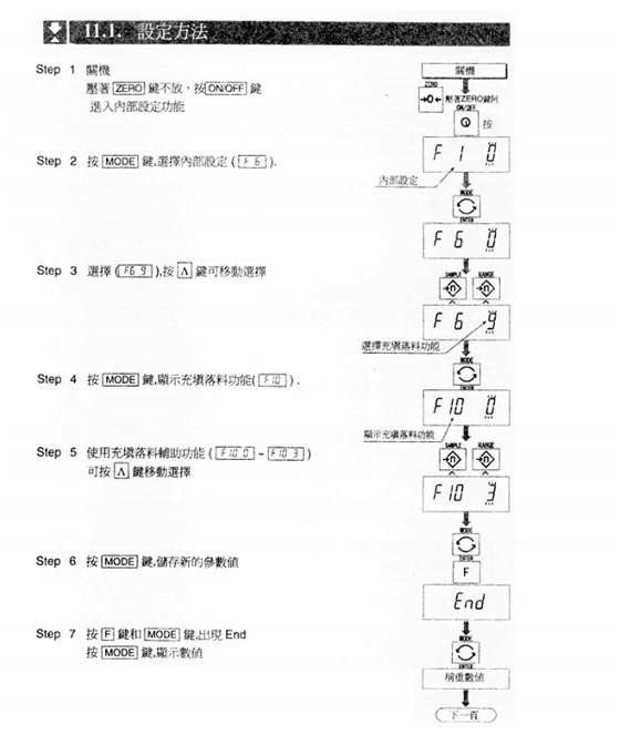 HW系列電子臺秤設(shè)定方法_34
