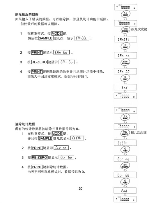 FX-i系列精密天平清楚統(tǒng)計(jì)數(shù)據(jù)_21