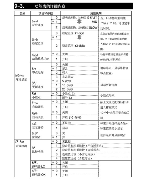 FX-i系列精密天平功能表詳情_(kāi)34