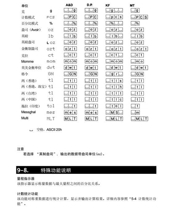 FX-i系列精密天平特殊功能說(shuō)明_44