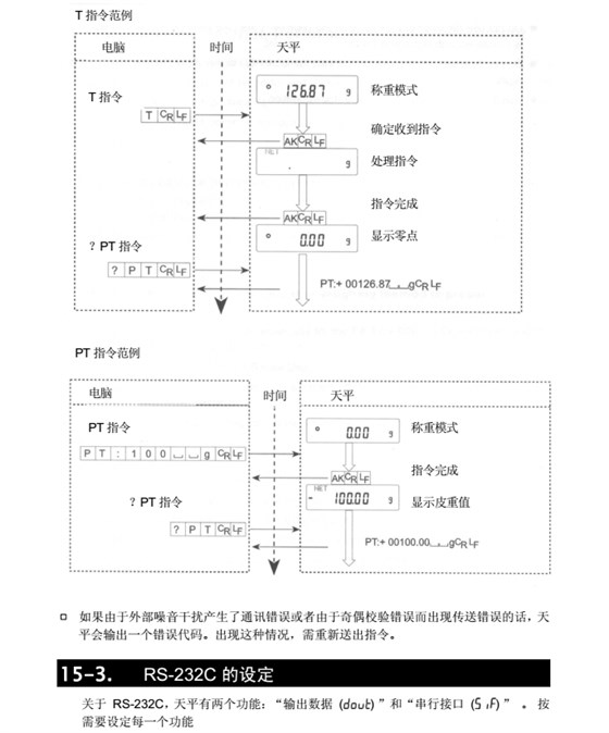 FX-i系列精密天平PS-232C的設(shè)定_58
