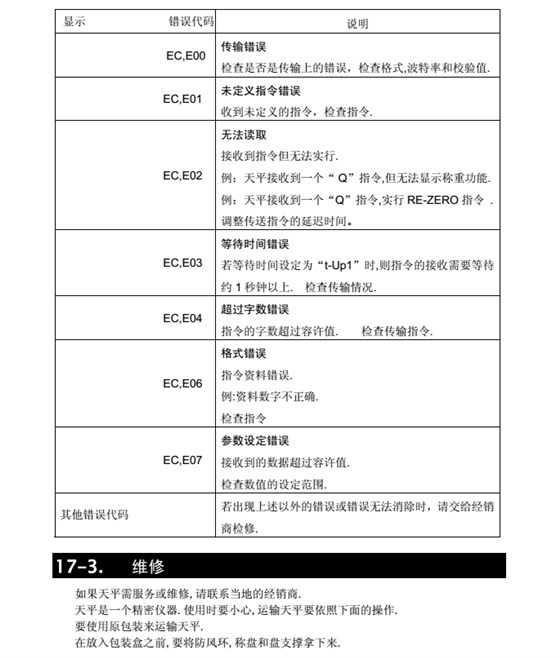 FX-i系列精密天平產(chǎn)品維修_62