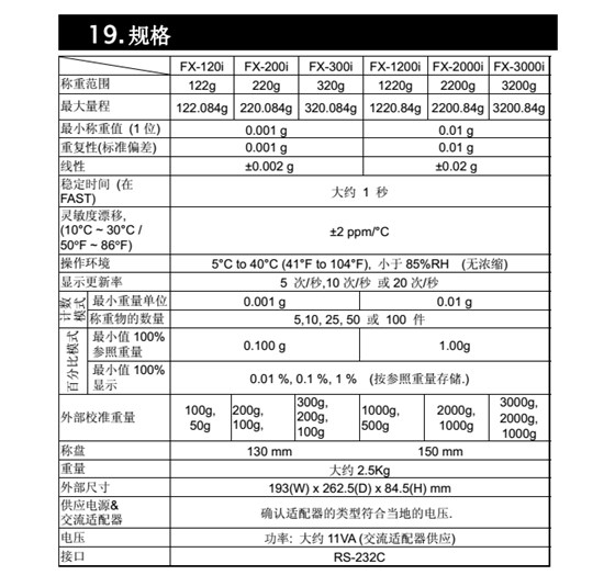 FX-i系列精密天平產(chǎn)品規(guī)格_65
