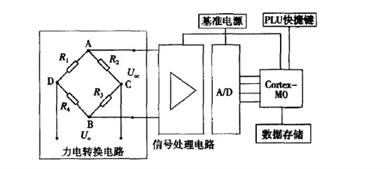 稱(chēng)重模塊電轉(zhuǎn)換電路為模擬電信號(hào)