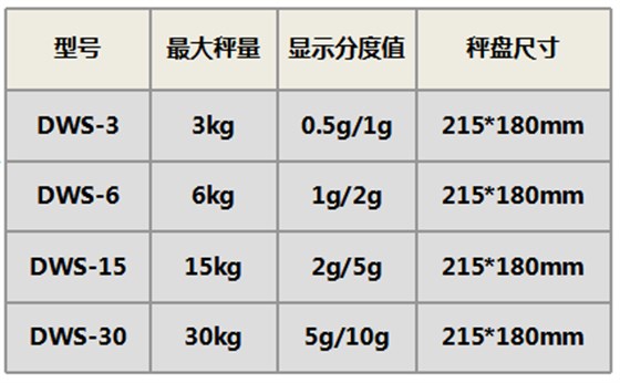 亞津ACS-DWS雙面防水電子計重秤產(chǎn)品規(guī)格