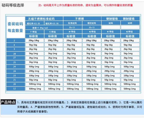 盒裝砝碼規(guī)格型號信息