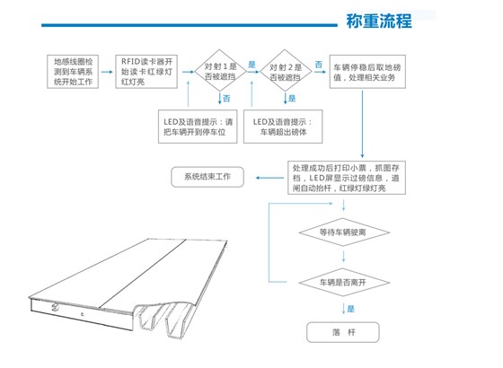 數(shù)字式全電子汽車衡都有哪些2
