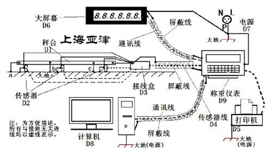 電子汽車衡操作規(guī)程