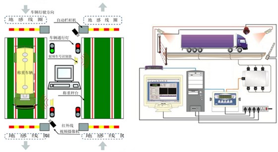 新型電子汽車衡傳感器在亞津科技亮相!