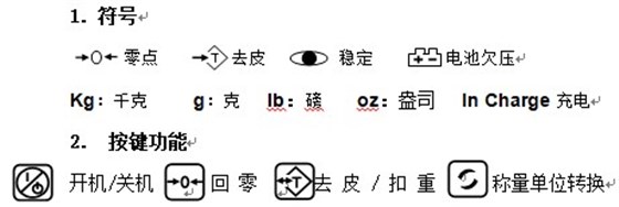 面板說(shuō)明