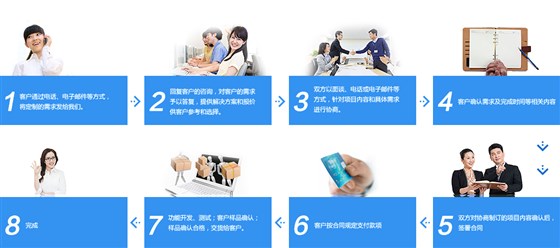 亞津衡器服務(wù)方案定制流程