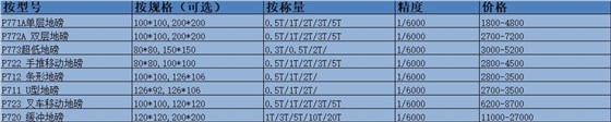 5噸電子地磅2×4米多少錢，5噸地磅多少錢，五噸地磅還有哪些可選尺寸規(guī)格