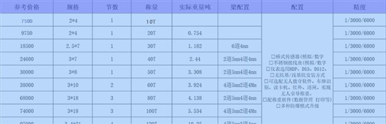 電子大地磅價(jià)格表