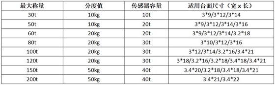 靜態(tài)電子汽車衡產(chǎn)品規(guī)格