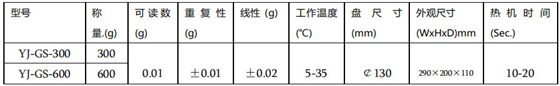 GS百分天平參數(shù)