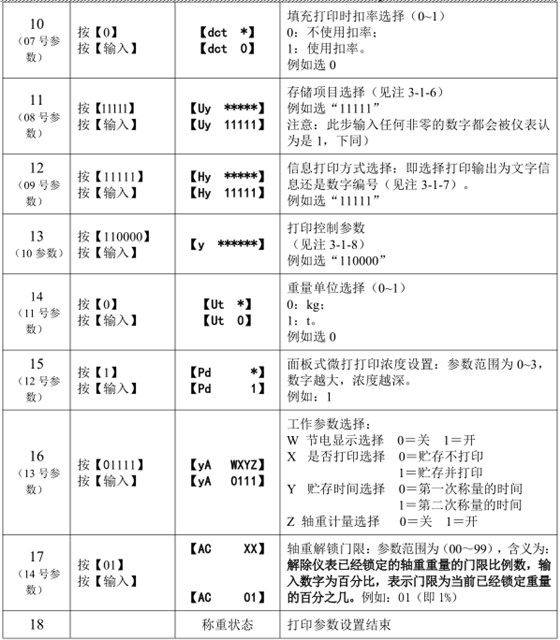 物聯(lián)網(wǎng)稱重顯示器打印參數(shù)設置2