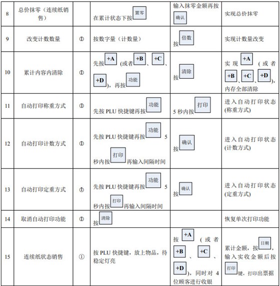 大華電子秤說明書-操作指令集2