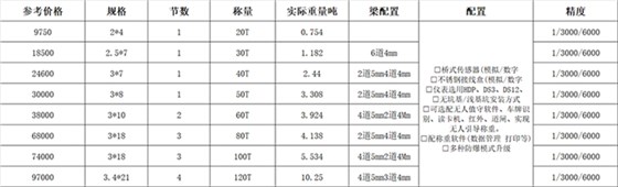 30噸地磅多少錢(qián)