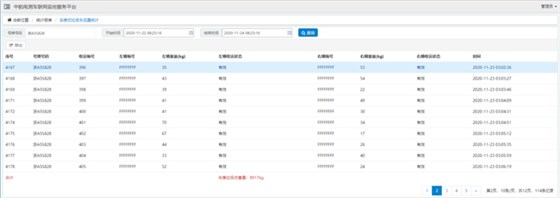 垃圾稱重精準遠程管理