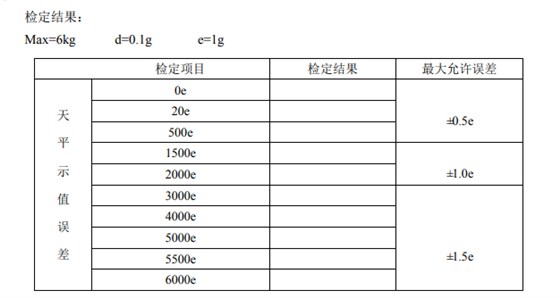 天平檢定結(jié)果填寫