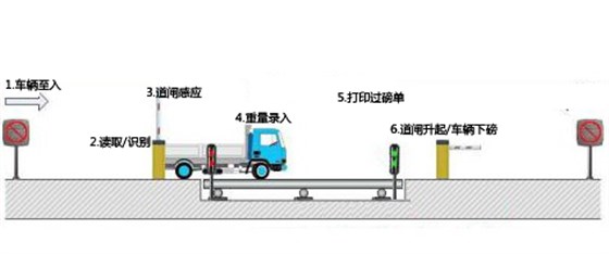 無(wú)人值守工作流程
