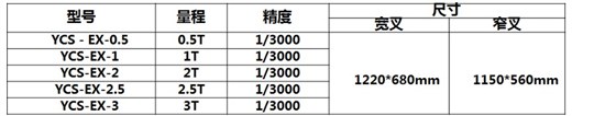 叉車秤參數(shù)規(guī)格