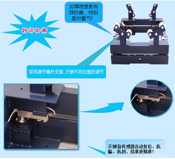 標準碳鋼結(jié)構(gòu)鋼瓶秤秤體工藝