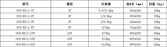 OCS-KS-L系列無線電子吊秤型號規(guī)格表 OCS-KS-L系列無線電子吊秤型號規(guī)格表