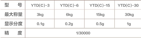 YTD型號表