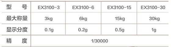 EX防爆桌秤型號(hào)