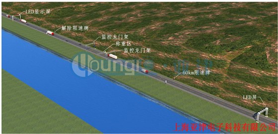 非現(xiàn)場執(zhí)法超限檢測系統(tǒng)3