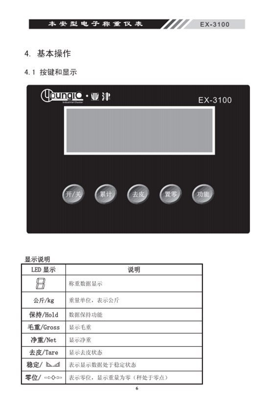 EX-3100本安型稱(chēng)重電子儀表基本操作_08