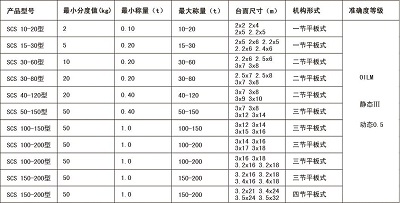 汽車(chē)衡標(biāo)準(zhǔn)尺寸